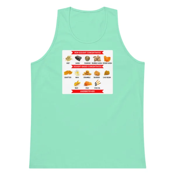 Concentrates – Men’s premium tank top - Image 12