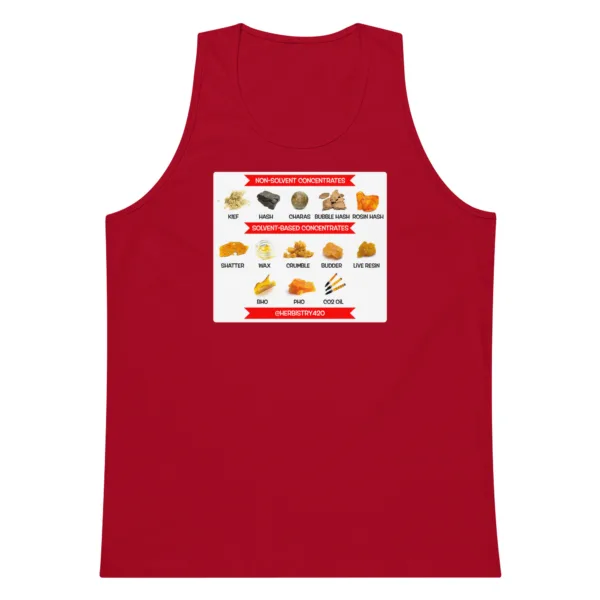 Concentrates – Men’s premium tank top - Image 3
