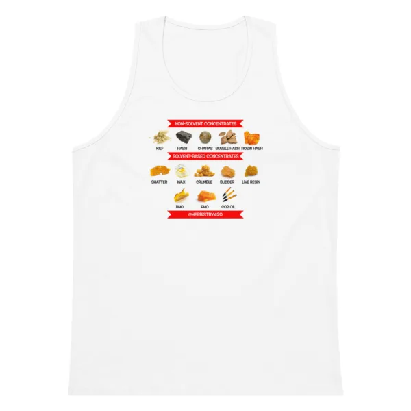 Concentrates – Men’s premium tank top - Image 13